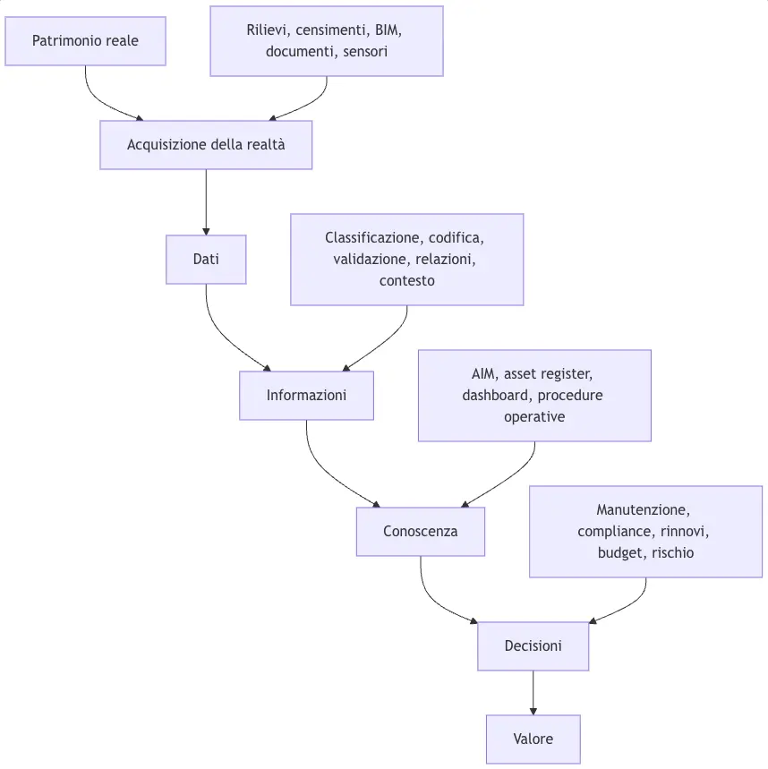 geomap framework BIM